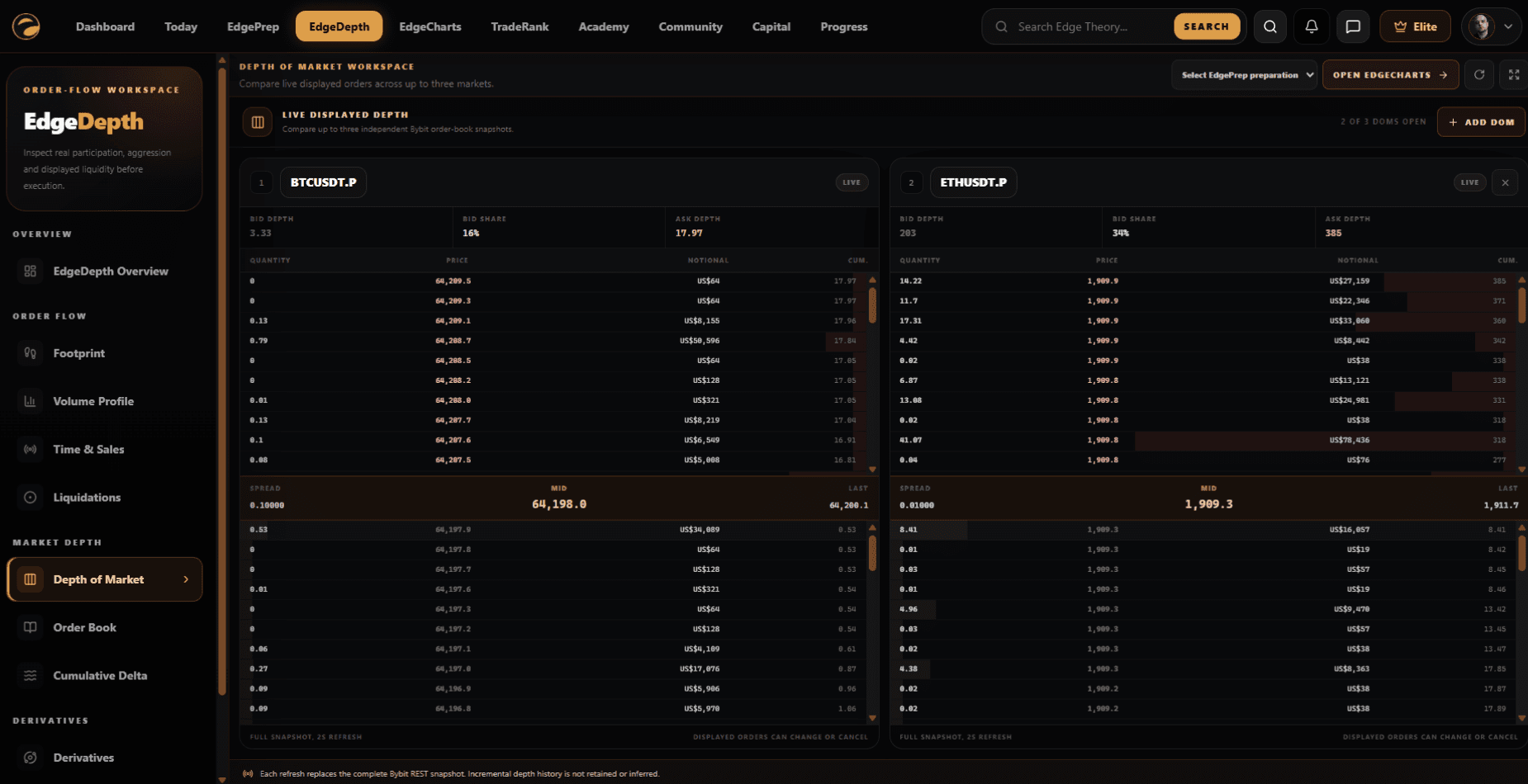 Current EdgeDepth Depth of Market workspace comparing displayed bid and ask liquidity
