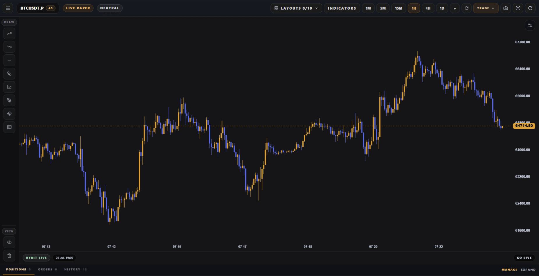 Edge Theory simulated trading environment used for eligible competitions