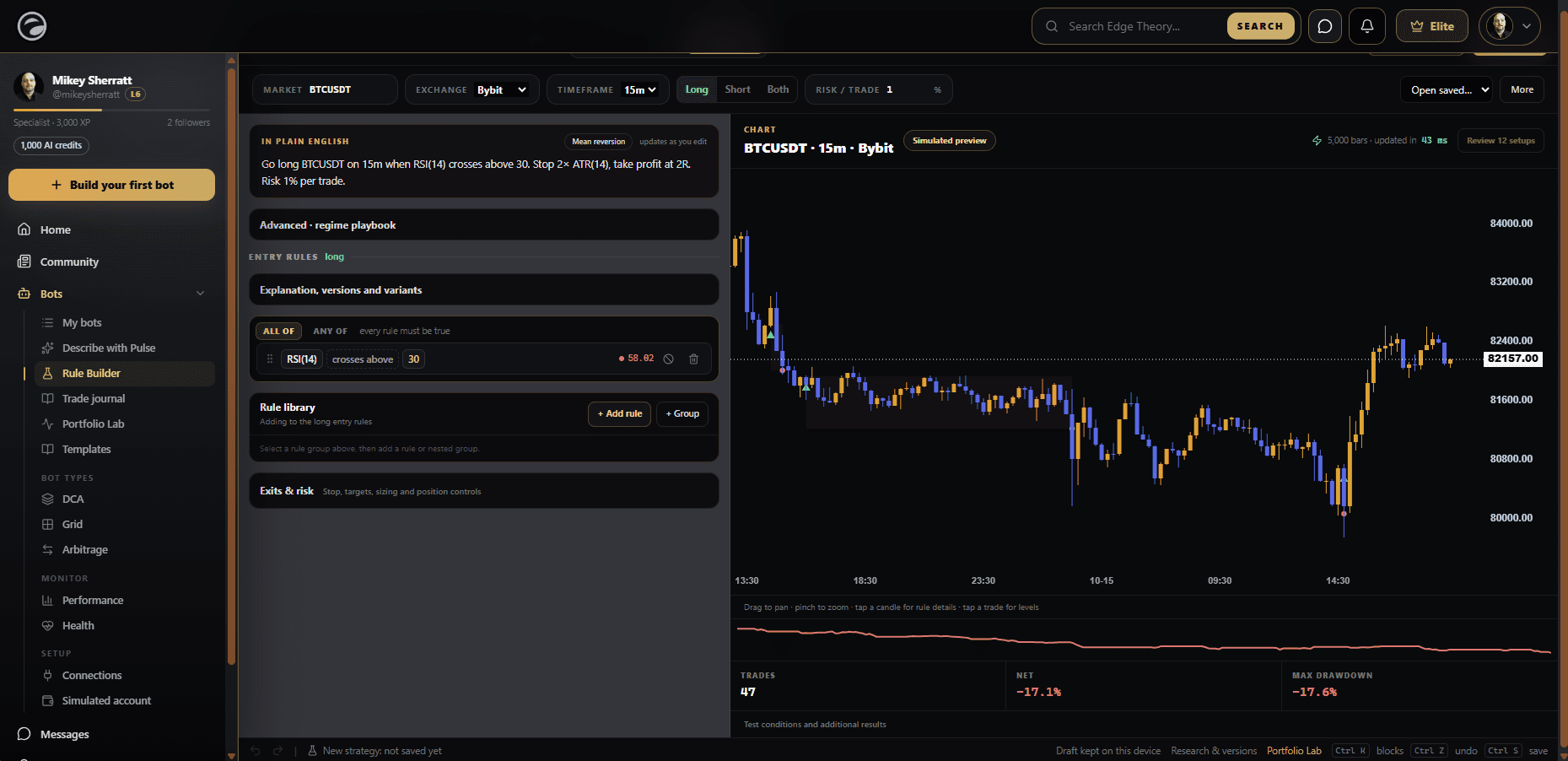 Edge Theory Strategy Lab Rule Builder with BTCUSDT rules and a simulated chart preview.